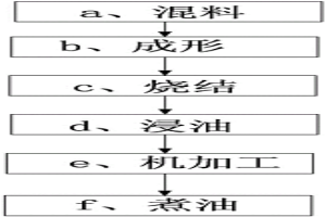 氣門座圈的生產工藝