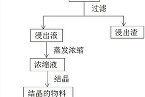 多效蒸發污酸脫砷工藝