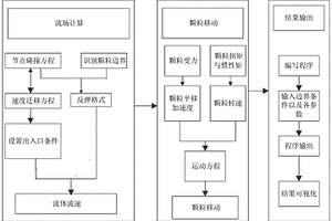 鋼液中顆粒移動的預測方法