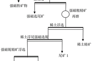 從含稀土、鈮、鋯等多金屬礦石中選出鈮精礦的方法