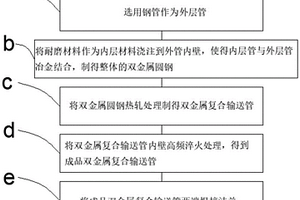 雙層一體式復合輸送管及其制作方法