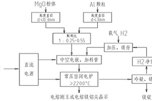 連續生產金屬鎂的方法及連續生產系統