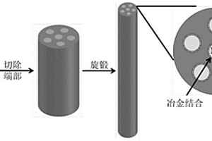 異構鋁鎂合金棒材及其制備方法
