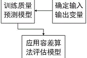 基于燒結礦質量預測下的模型評估改進方法