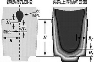 基于數值模擬的鑄錠質量評價方法