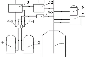 轉爐CO<Sub>2</Sub>-O<Sub>2</Sub>混合噴吹冶煉火點區溫度動態控制方法