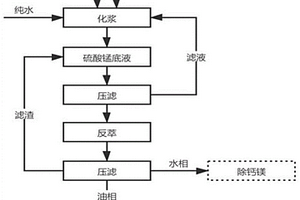硫酸錳溶液萃取脫氟凈化中復合反萃劑的使用方法
