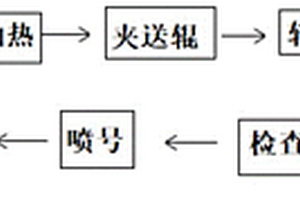 負公差軋制棒線材的方法