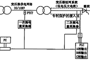 電解系統變壓器低壓連接無功補償和有源濾波裝置的方法