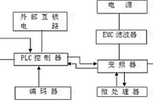 鐵水脫硫噴槍控制裝置