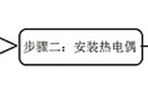 高爐爐缸爐底測溫熱電偶的安裝方法