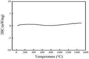 具有BCC結構且可調控固溶程度的高熔點四元難熔高熵合金粉末及其制備方法