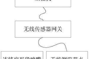 連鑄扇形段噴嘴工作狀態判定系統及判定方法