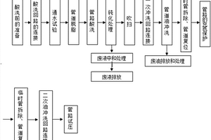 厚板搬遷設備液壓管路的在線循環酸洗、沖洗方法