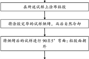 汽車板鋅層粘附性檢測方法