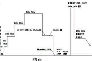 高純鐵鉻鋁合金粉末的制造方法