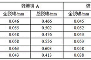 獲取軋鋼加熱爐鋼坯加熱過程中表面脫碳的試驗方法