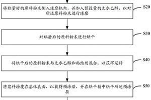 陶瓷相鎳基合金復合涂層的反應釬涂工藝