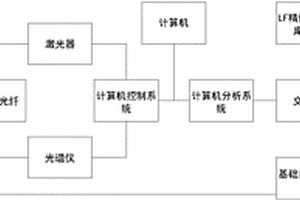 LF精煉爐鋼水成分的連續檢測分析系統