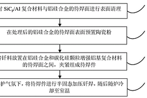 高體積分數碳化硅顆粒增強鋁基復合材料與鋁硅合金的釬焊方法