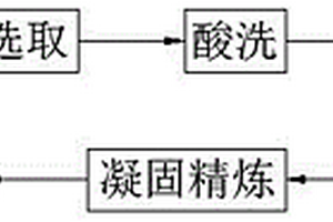 方便進行區分的多晶硅片及其制備方法