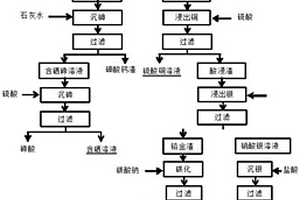 從銅陽極泥中分離硒碲砷銅鉛銀及富集金的方法