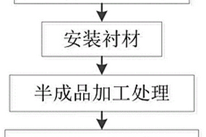 具有膠粘界面的雙金屬復合鋼板及其制造方法