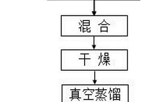 粗硒粉脫除雜質碲的方法