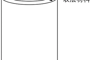 氧化鋁彌散強化銅基復合材料的鍛造成型方法、復合坯