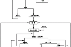 非洲低品位銅鈷礦石的處理方法