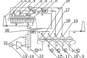烧结过程中余热资源的分级回收与梯级利用方法