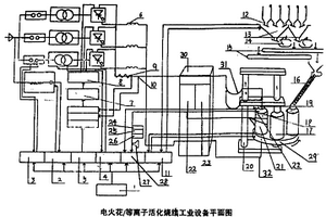 電火花/等離子活化燒結工業設備