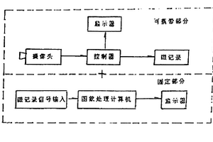 熱成象系統用便攜式圖象處理裝置