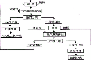 從含釩石煤礦中浸取釩的方法