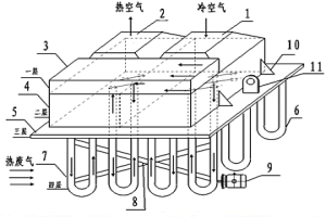 新型預熱空氣換熱器