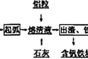 預熔型精煉渣及其制備方法