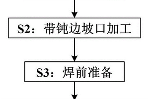 Invar鋼激光-電弧復合焊接方法