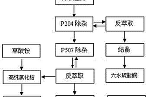 從不銹鋼酸洗污泥中回收貴金屬的方法