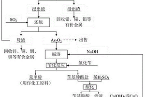 銅冶煉煙塵綜合回收的酸堿聯合清潔方法
