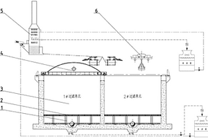 底濾法水沖渣系統及工藝方法