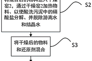 不銹鋼酸洗污泥的處理方法及處理設備
