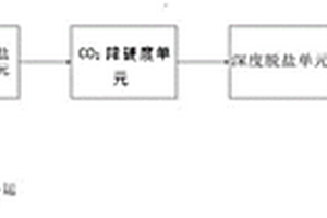 對高砷高氟污酸處理回用系統及處理回用方法