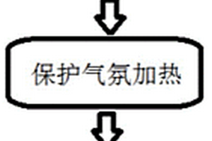 無脫碳層高碳鋼線材的生產方法