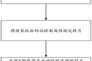 鈮鐵中鈮、鉭、硅、磷、鋁成分含量測定方法