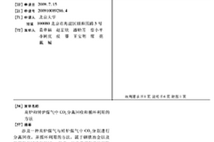 高爐和轉爐煤氣中CO2分離回收和循環利用的方法