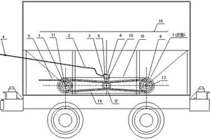 自動攪拌卸料礦車