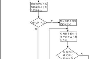 提高熱軋卷形質量的熱軋卷取側導板控制方法