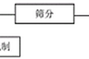 彌散銅合金材料制備方法