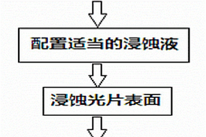 測定高鈦型高爐渣中微觀物相的方法