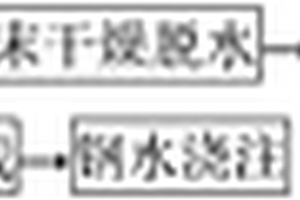 可減輕鋼中帶狀組織的Nb?RE?B微合金化變質劑